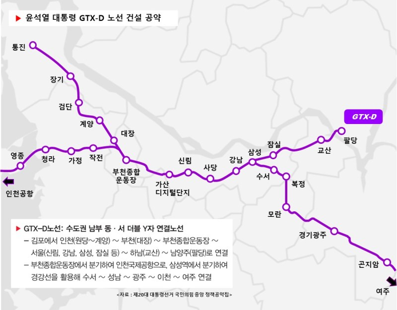 GTX-D Y자 대통령 공약 노선도