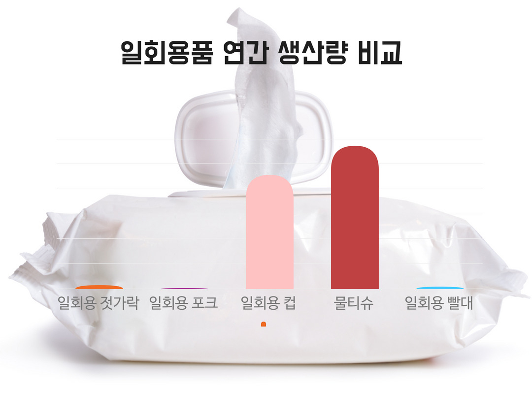 물티슈 없이 살 수 있을까?[지구, 뭐래?]