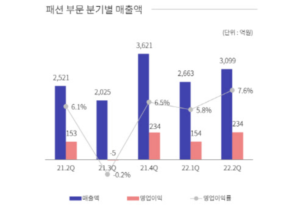 [코오롱FnC 제공]