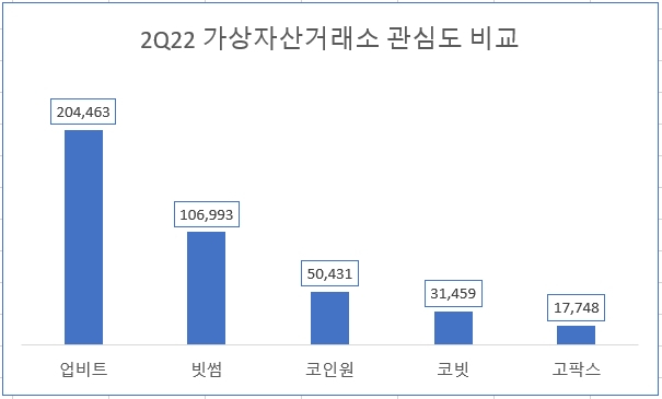 [데이앤리서치 제공]