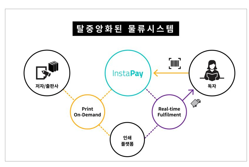 인스타페이 제공