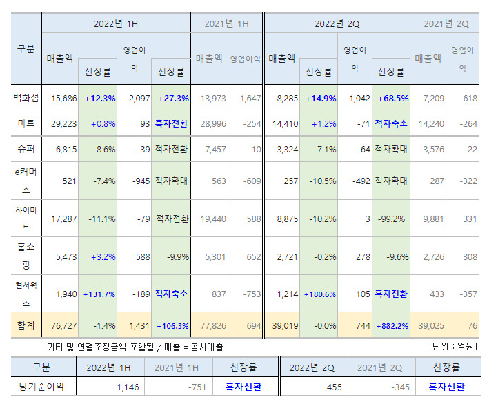 [롯데쇼핑 제공]
