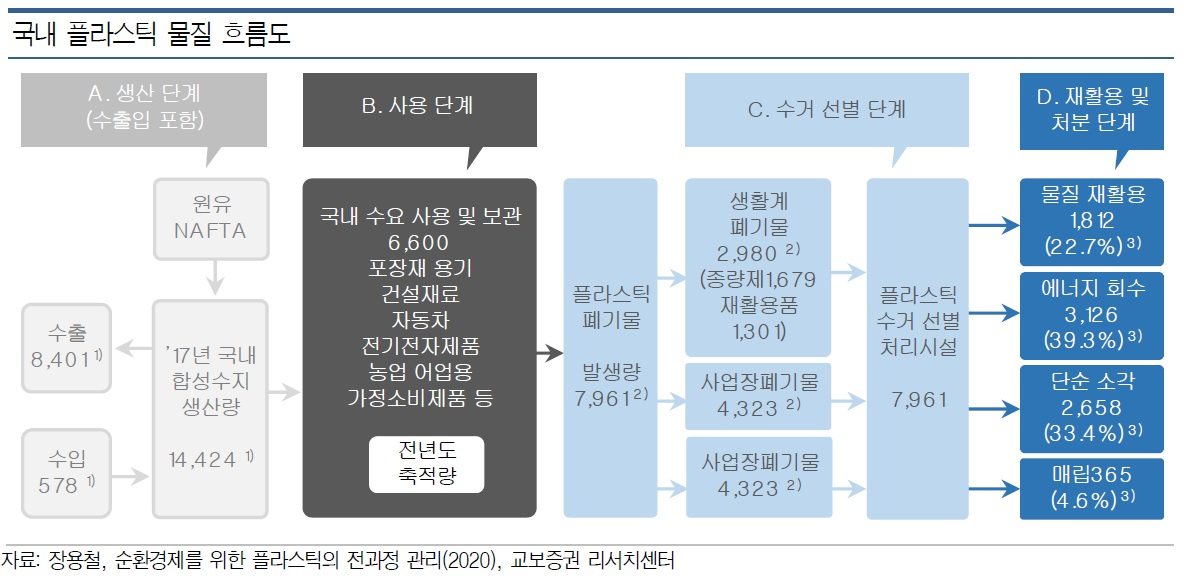 “플라스틱 분리수거만 잘하면 뭐해?” 한국이 ‘재활용 선진국’ 못 되는 이유는 [비즈360]