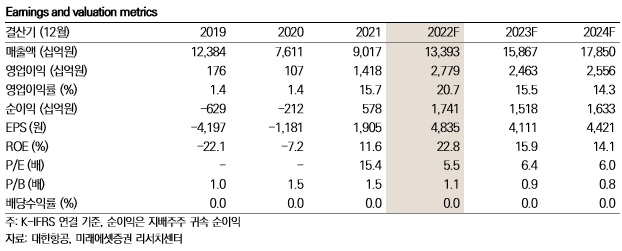 [미래에셋증권 제공]
