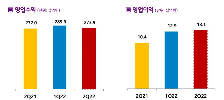 LG헬로비전 실적 추이[LG헬로비전 제공]
