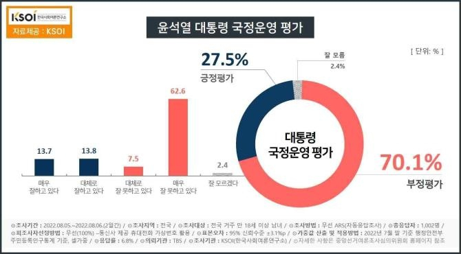 [KSOI 제공]