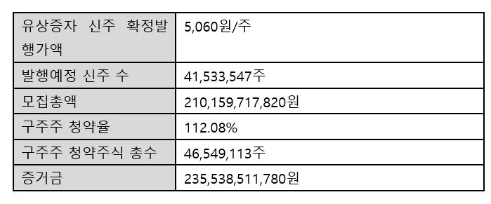 SK리츠 제공