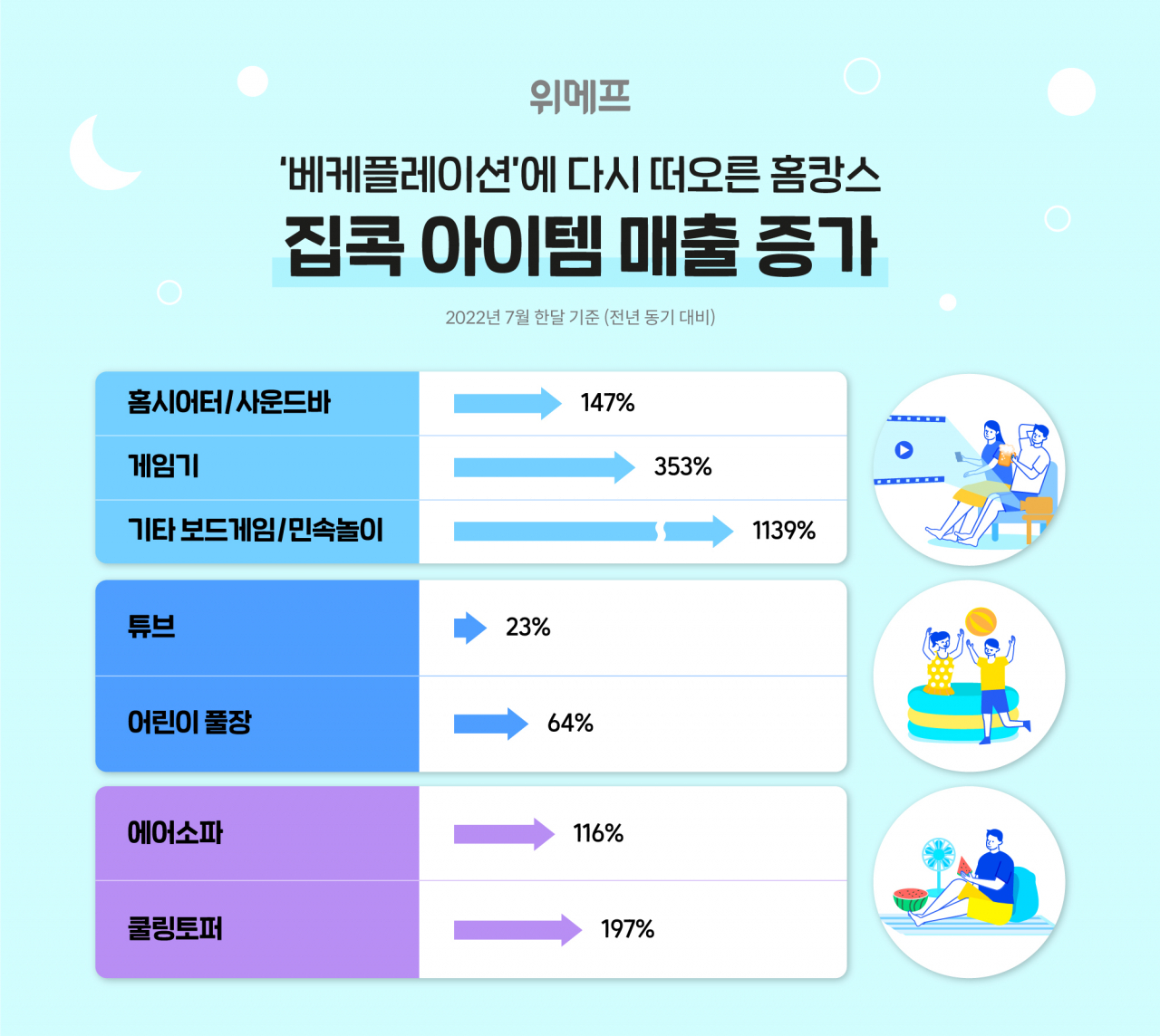 [위메프 제공]