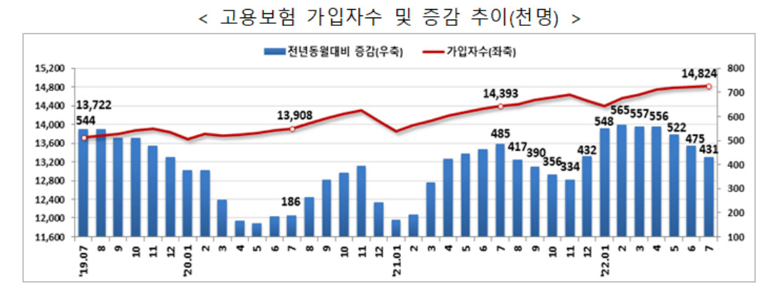 [고용노동부 제공]