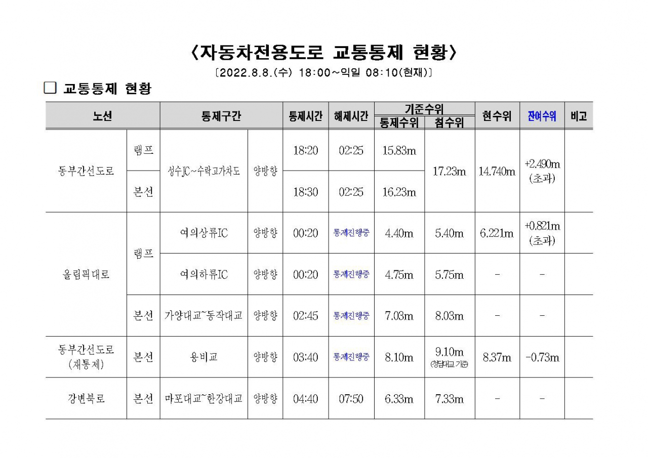 자동차전용도로 교통통제 현황. [서울시 제공]