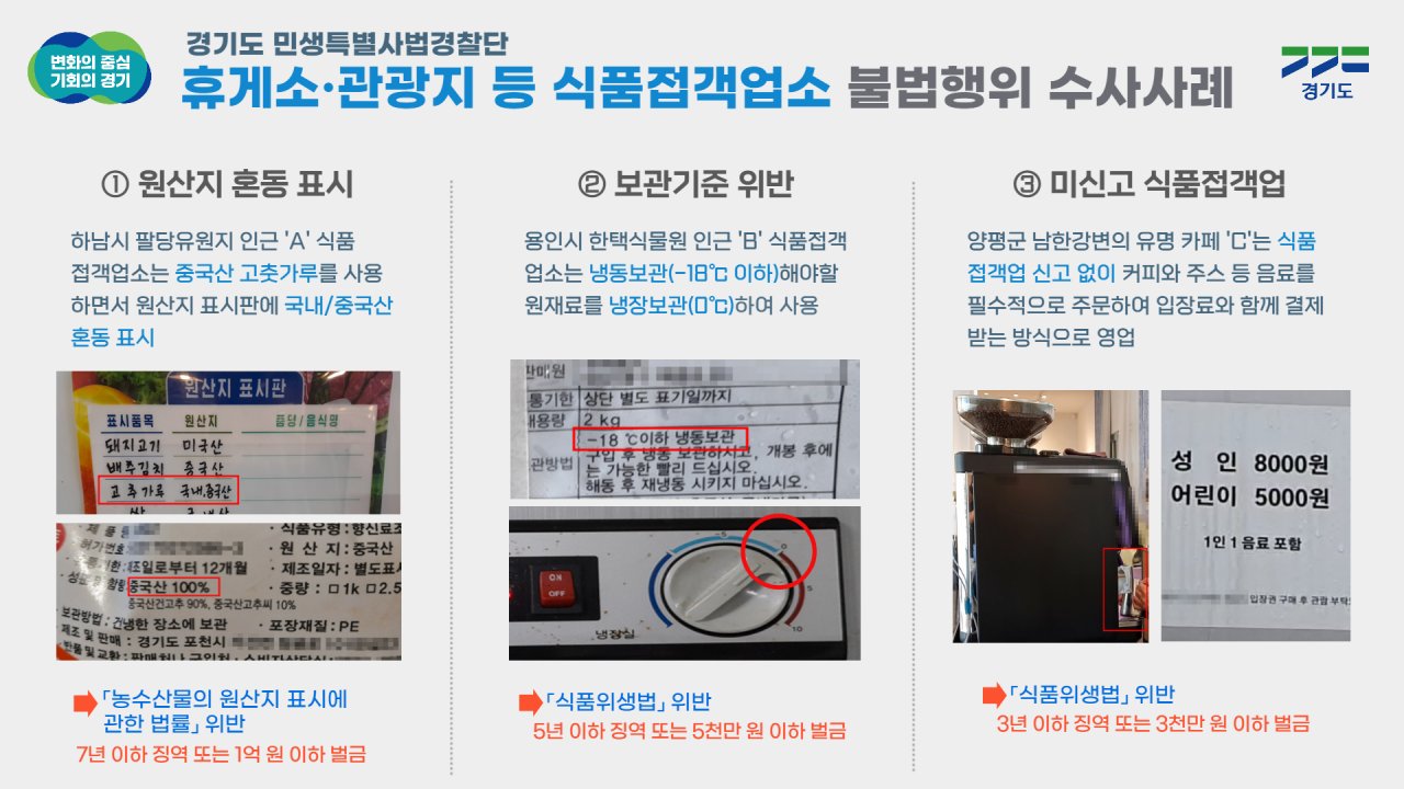[경기도 제공]
