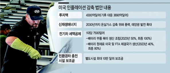 현대자동차 미국 앨라배마 공장 조립 라인 모습. [현대차 제공]