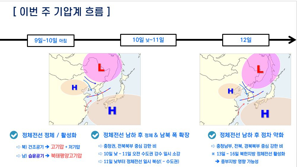 [기상청 제공]