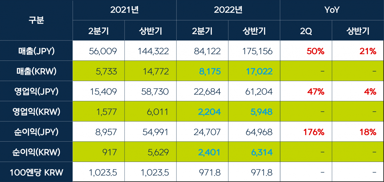 [넥슨 제공]