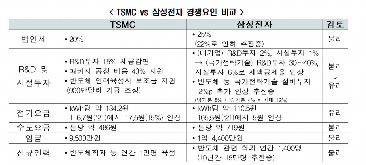 [한국전력통계, 수자원공사 홈페이지 및 한국경제연구원 자료]