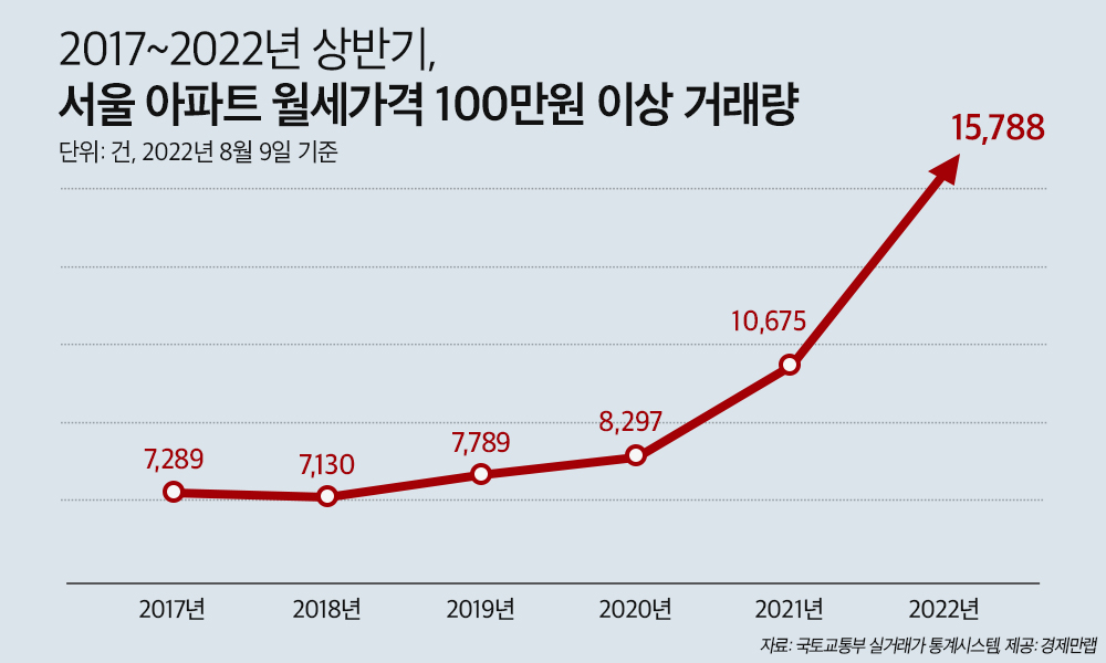 [경제만랩]