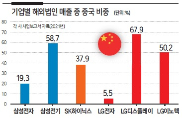 바이든도 나선 ‘반도체 굴기’, 美中 양면 보복 우려에…韓 기업만 ‘새우등’ [비즈360]