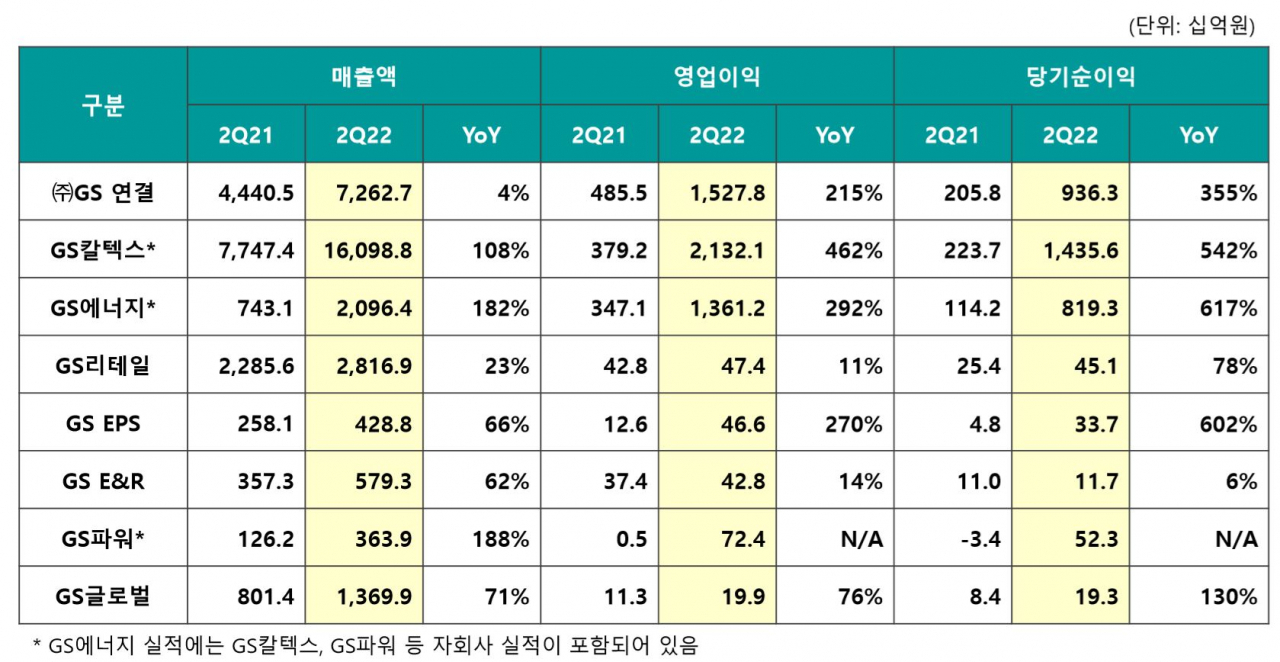[GS 제공]