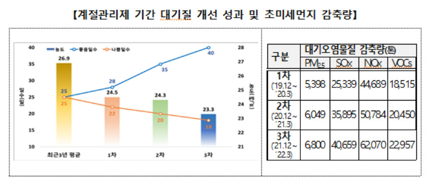 [환경부 제공]