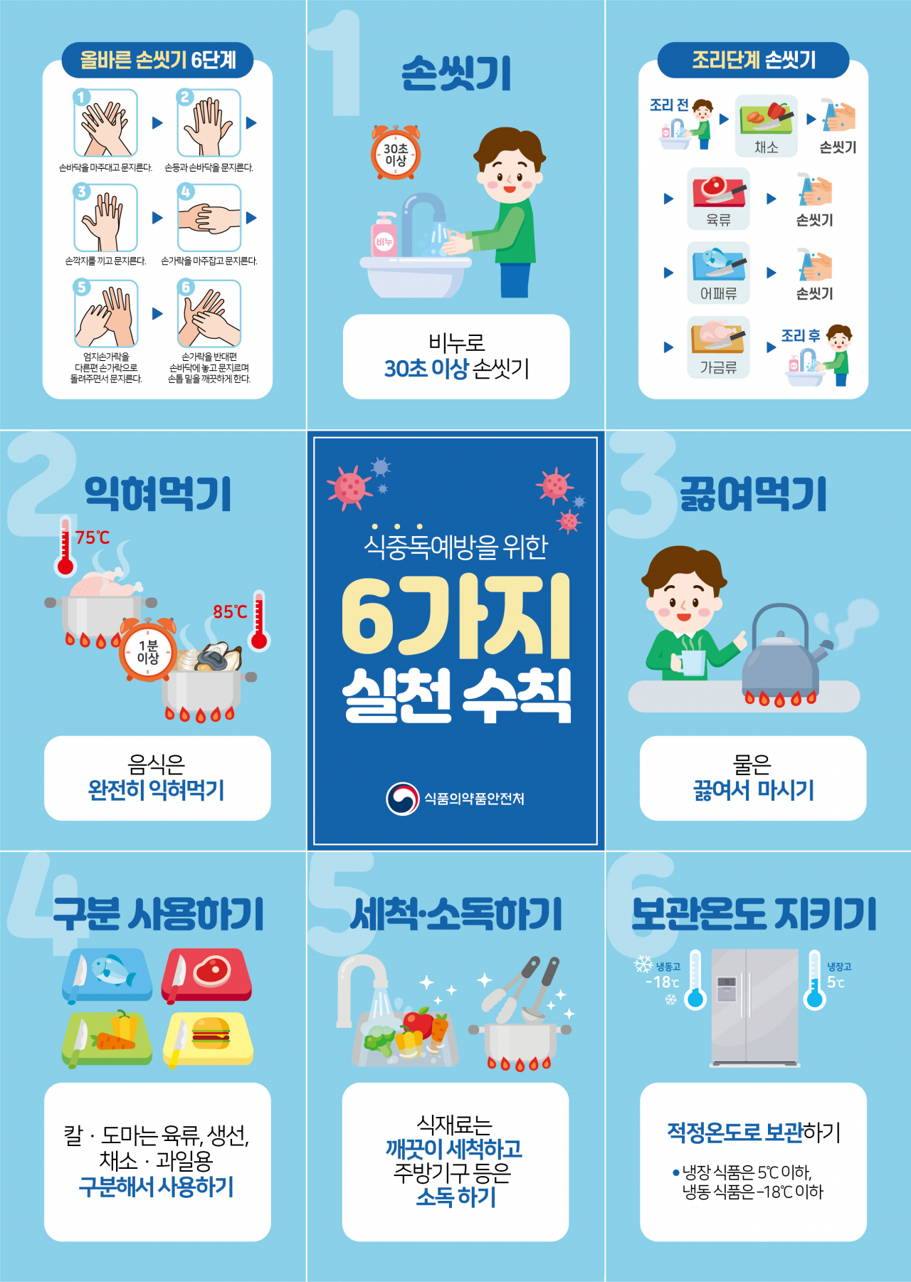 서울 중구에서 홍보하는 여름철 식중독 대비 6대 안전수칙 실천사항. [서울 중구 제공]