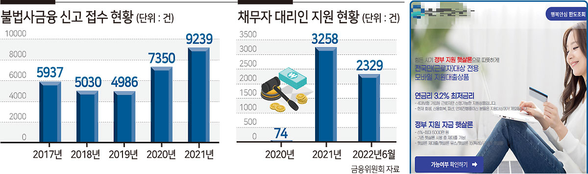 대부업체들이 유튜브나 인터넷 사이트에서 정부의 정책금융인 것처럼 가장해 광고하는 행태가 기승을 부리고 있다. 오른쪽 사진은 유튜브에 노출된 한 대부중개업체의 광고.
