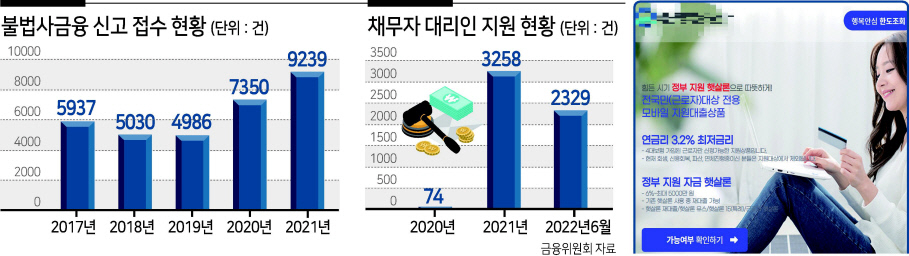 대부업체들이 유튜브나 인터넷 사이트에서 정부의 정책금융인 것처럼 가장해 광고하는 행태가 기승을 부리고 있다. 오른쪽 사진은 유튜브에 노출된 한 대부중개업체의 광고.