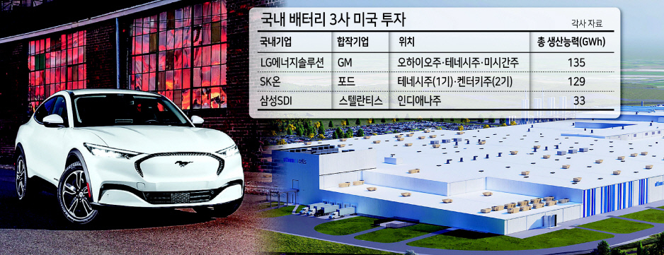 포드 머스탱 마하-E(왼쪽). LG에너지솔루션과 GM의 합작사 ‘얼티엄셀즈’의 테네시주 스프링힐 2공장 랜더링 이미지. [포드·얼티엄셀즈 제공]