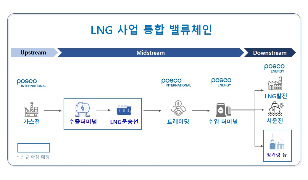 “탐사부터 발전까지”…합병발표 포스코인터의 빅피처는?[비즈360]