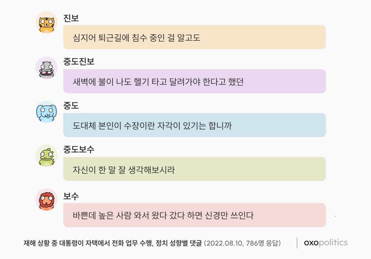 정치 데이터 플랫폼 옥소폴리틱스 제공.