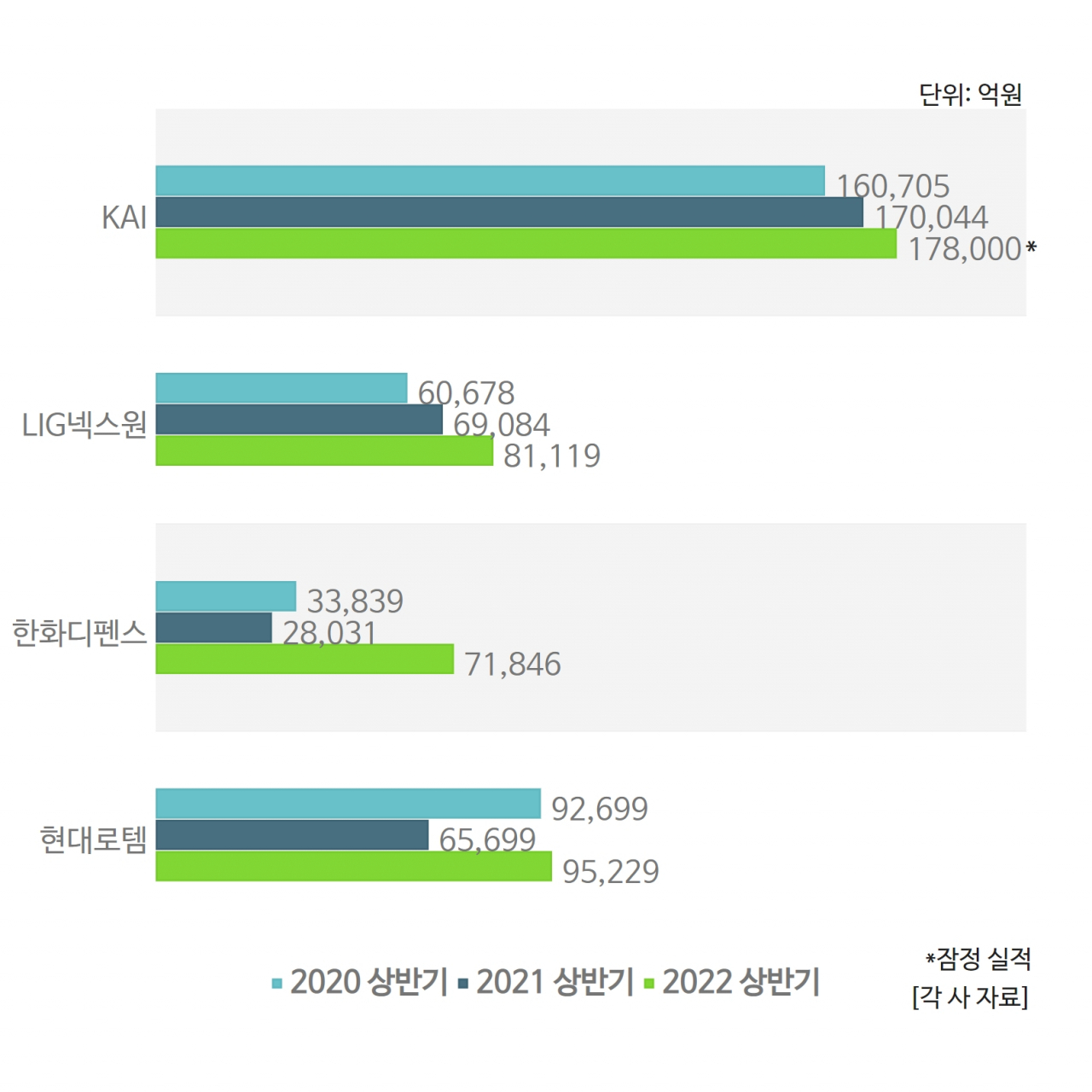 ‘수주풍년’ K-방산…전년 比 잔고 10조↑ [비즈360]