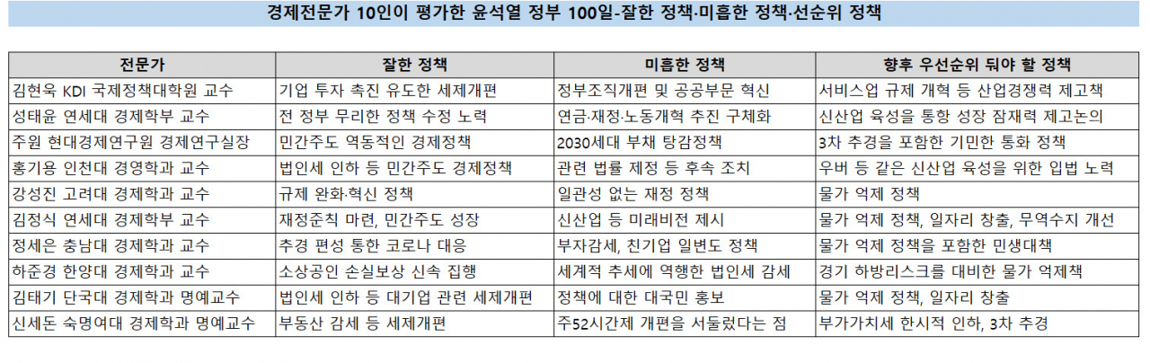 [헤럴드경제]
