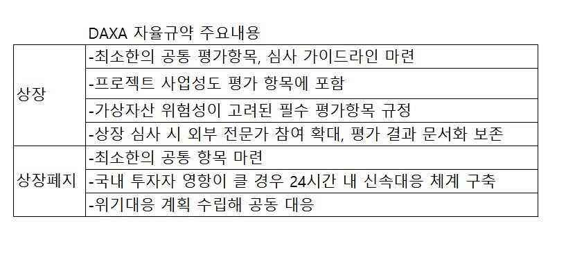 [단독] 5대 가상자산거래소, 공동상장기준에 ‘증권성’ 판단 제외