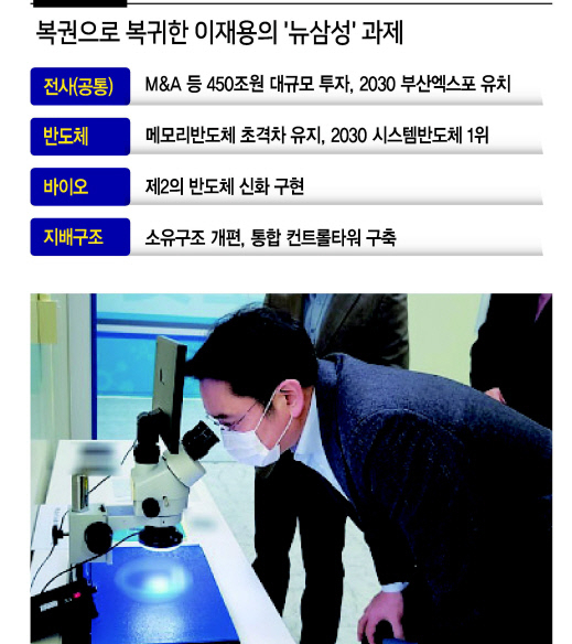 이재용 삼성전자 부회장이 지난해 1월 경기도 수원사업장 글로벌기술센터(GTC)를 방문해 현장을 점검하고 있다. [삼성전자 제공]