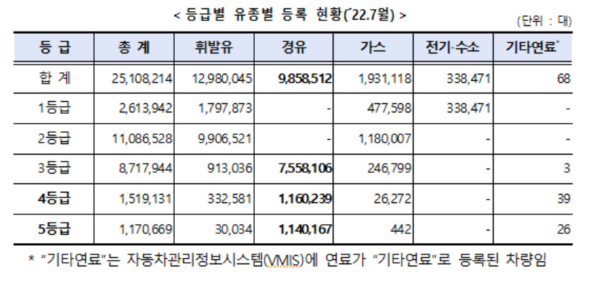 [환경부 제공]