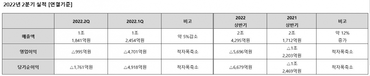 [대우조선해양 자료]