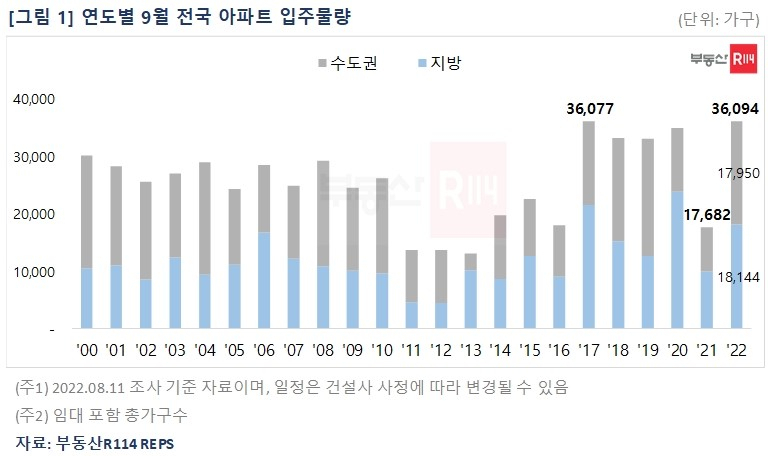 [부동산R114]