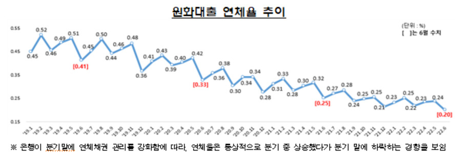 [자료 =금융감독원]