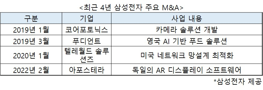 M&A 인재에 힘준 삼성…이재용 복권 후 반도체기업 본격 인수? [비즈360]