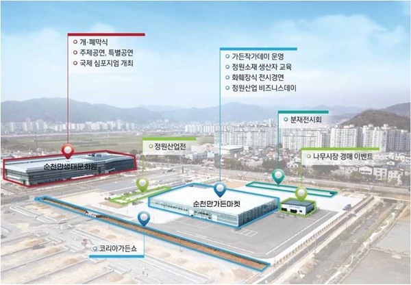 2023순천만정원박람회 기간 '정원산업박람회' 열린다