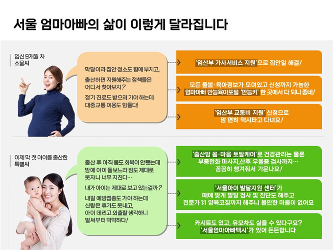 서울시에서 5년간 14조7000억원을 투입한 ‘엄마아빠 행복 프로젝트’. [서울시 제공]