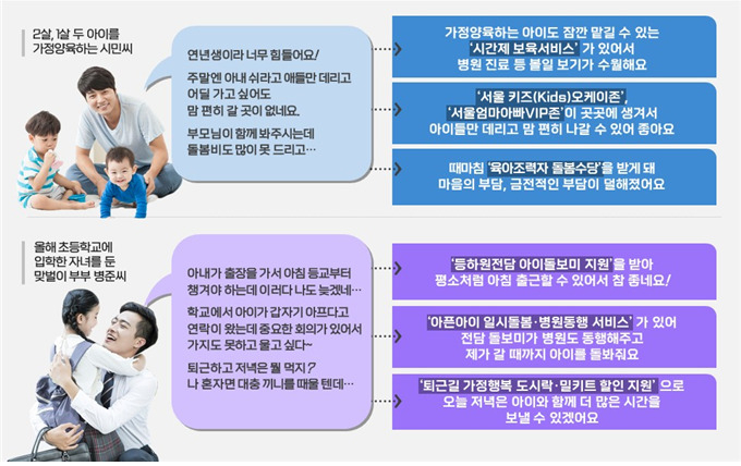 서울시에서 5년간 14조7000억원을 투입한 ‘엄마아빠 행복 프로젝트’. [서울시 제공]