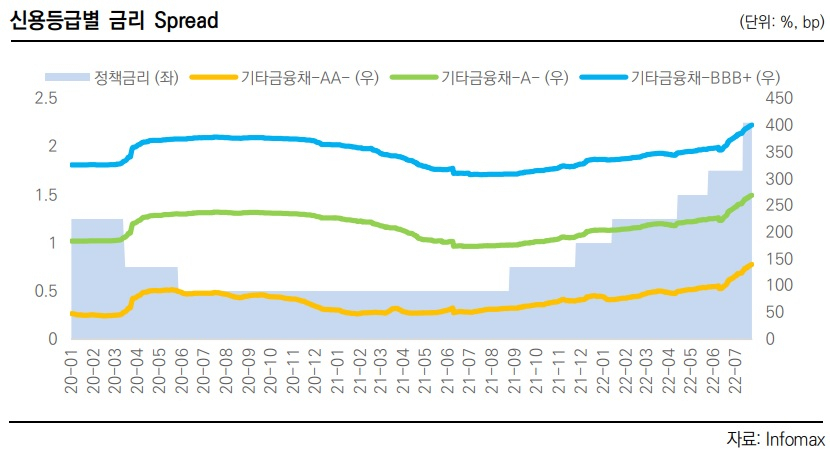 한국신용평가 재인용.