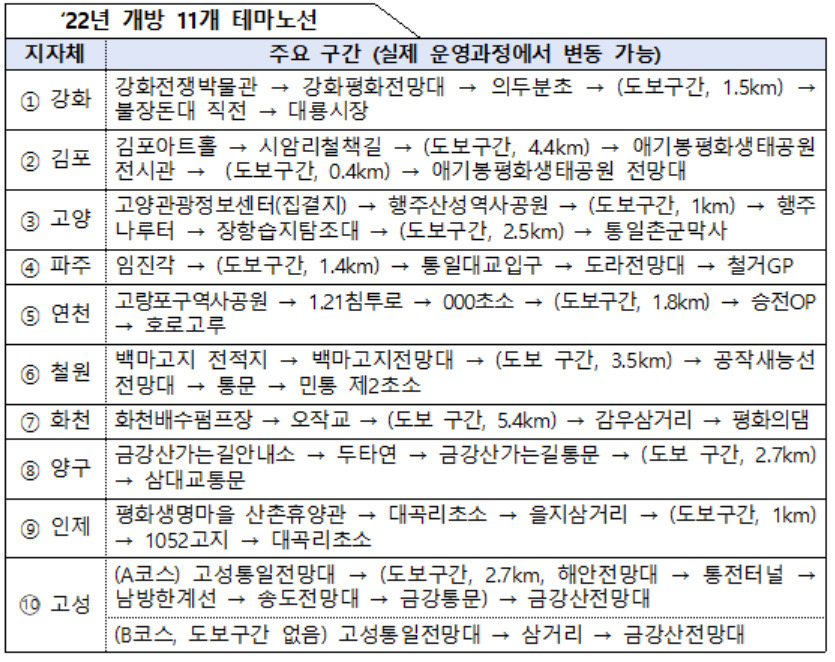 [환경부 제공]