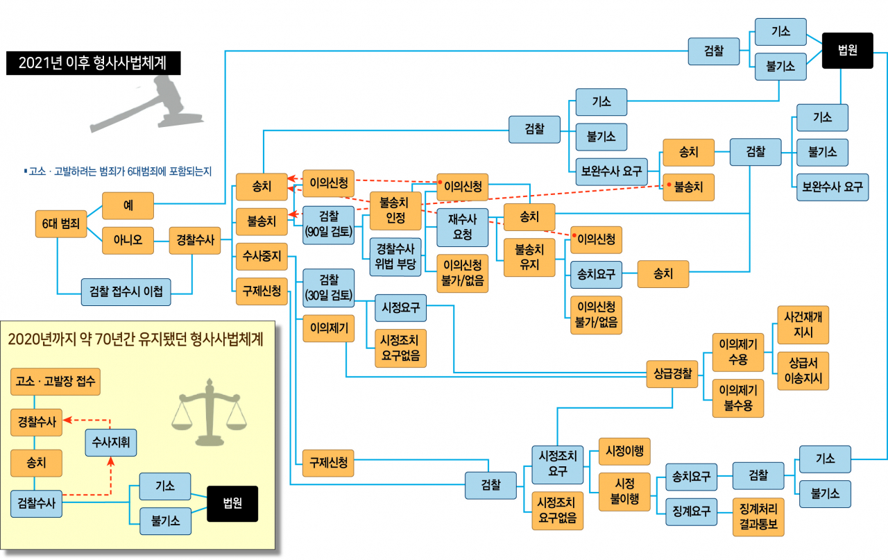 그래픽=김효민. [헤럴드DB]