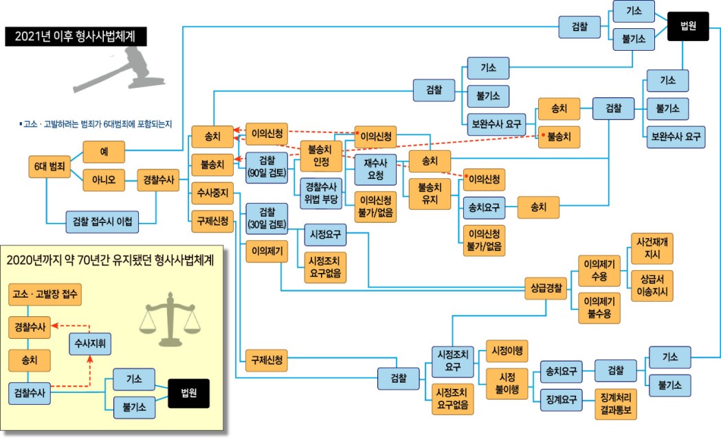 변호사도 모르고, 수사관도 헷갈려...미로 헤매는 형사사건
