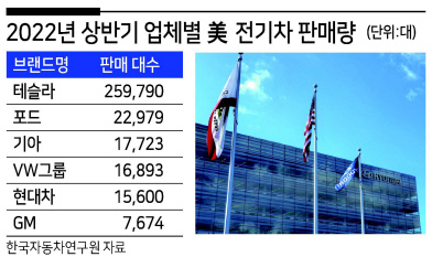 캘리포니아 현대차 미국 판매법인