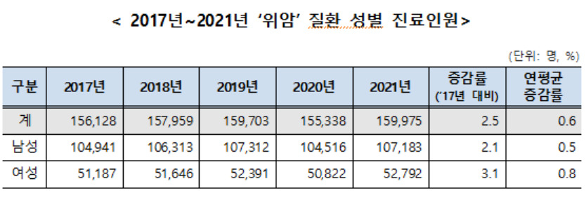 [국민건강보험공단 제공]