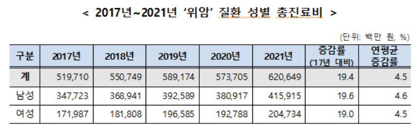 [국민건강보험공단 제공]