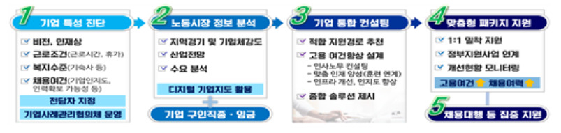 [고용노동부 제공]