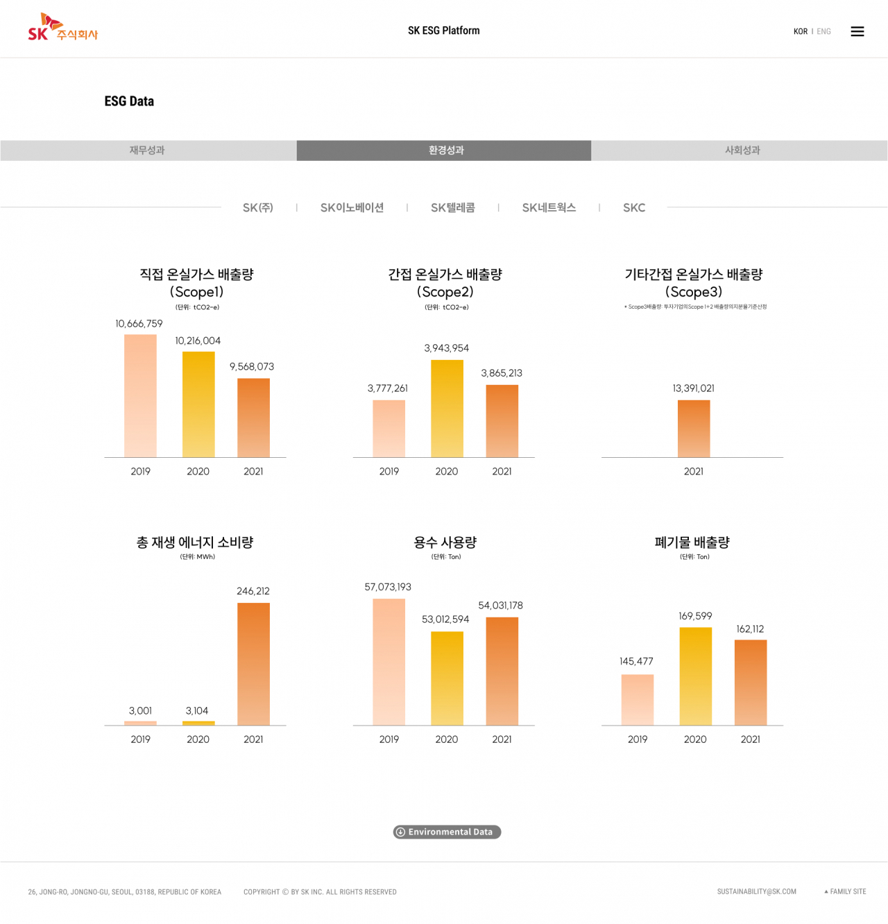 SK㈜ ESG 플랫폼 구현 모습